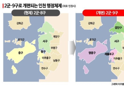 내년 7월 인천 영종·검단구 출범…노선 신설 등 교통대책 마련