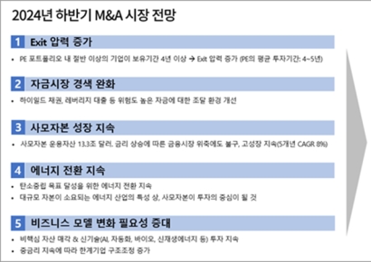 삼일PwC “연말 이후 거시경제 불확실성 개선…M&A 시장 점진회복”