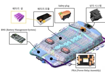 정부, 전기차 안전기준에 배터리관리시스템 포함 검토