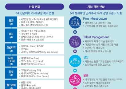 삼정KPMG, 저출생·고령화 관련 산업별 신성장 섹터 23개 제시