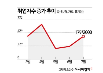 건설업 취업자수 11년 만에 최대 감소…정부 "공공투자 늘리고 생계지원"