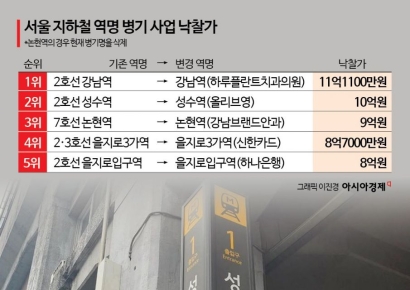 가장 비싼 지하철역 이름은 어디?…11억에 낙찰된 '강남역'[뉴스설참]