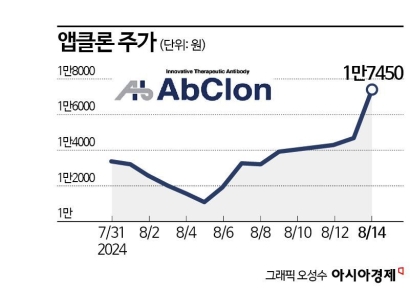 앱클론, 임상 2상 발표 앞두고 커지는 기대