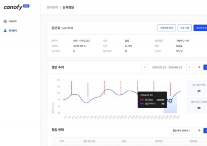 라이프시맨틱스, 혈압 분석 SW '캐노피엠디 BPAI' 식약처 허가
