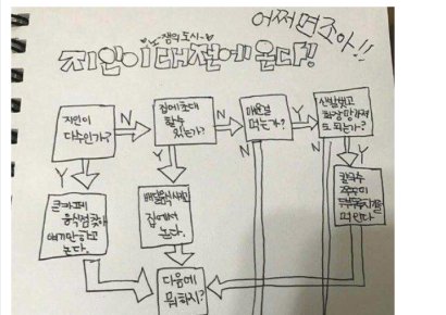 SNS 논란·화제 동시에 빚었던…'노잼도시' 밈은 무엇?[노잼도시]