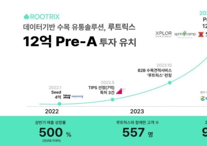 조경용 수목 유통 스타트업 ‘루트릭스’ 프리A 투자 완료