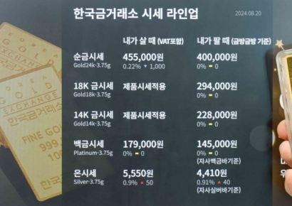 [포토] 국제 금값 상승, '금괴 한 개 가격 100만달러'