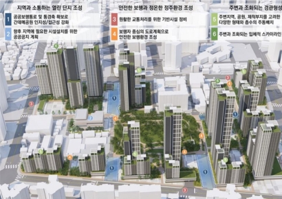 "공원을 단지 정원처럼"…답십리 일대, 최고 45층 대단지로 재개발