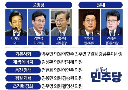 성남-경기-7인회…지선 출마 준비하는 ‘찐명’
