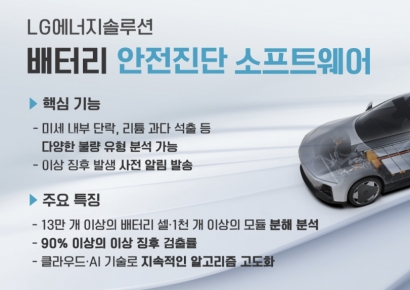 "타사 배터리에도 적용"…LG엔솔, 배터리 안전진단 사업 확대
