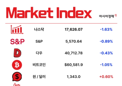 지갑 얇아진 서민들 다시 소주로 [3분 브리프]
