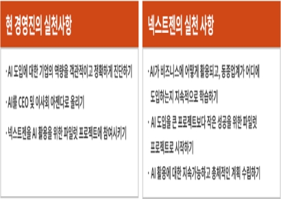 AI, 가족경영기업의 미래를 바꿀 잠재력…그러나 성공에는 회의적
