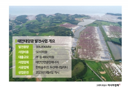 국내 최대 태양광 발전사업, 전기委에 ‘명운’ 달렸다