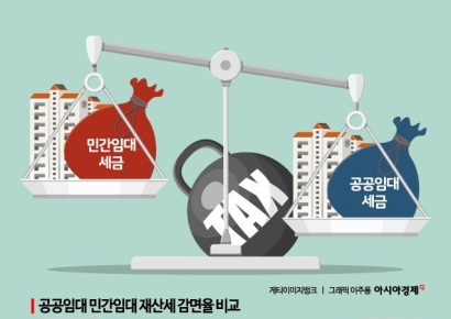 세제 역차별 받는 공공임대주택 "민간임대보다 1년 460억 더 내"