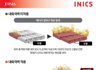 이닉스, 전기차 화재시 '골든타임 확보'…미국 본격 공략
