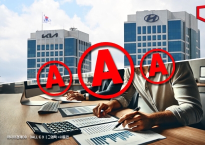 현대차·기아, 세계 3대 신평사서 '올A'