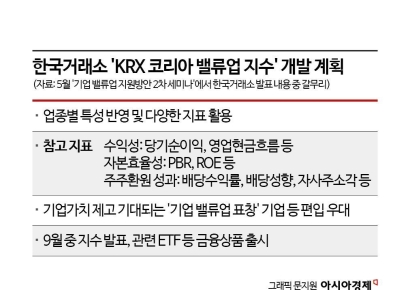 거래소, 밸류업 지수 개발 완료…9월 테스트만 남았다