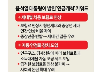 [why&next]'청년세대 달래기' 연금개혁안...되레 세대갈등 우려 