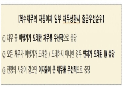 복수채무자의 '우선변제지정권' 안내 강화…소비자 권익 제고