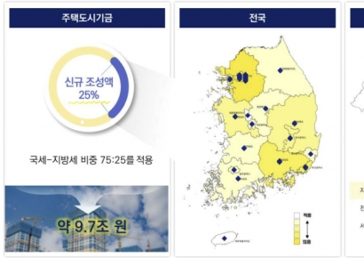 SH공사 "주택도시기금, 지역별로 청약계좌수에 따라 배분해야"