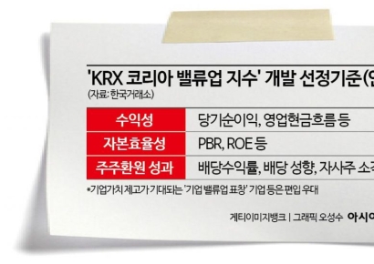 '밸류업 지수' 발표 초읽기 "수급 기대 있지만 본질은 거버넌스 개혁"