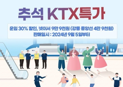 코레일, 5일부터 추석 연휴 KTX 빈좌석 30% 할인 판매