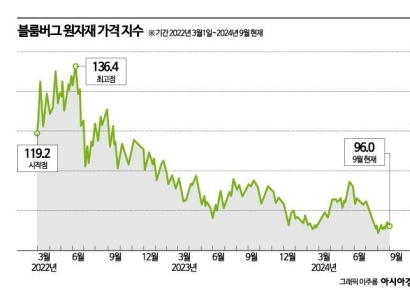 The Long-Awaited End of Tightening... Outlook on Prices of Gold, Oil, and Other Commodities