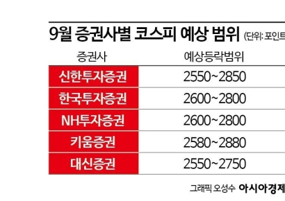 [실전재테크]9월 약세장 징크스 이겨내는 투자 전략은?