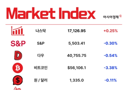 반도체도 과잉 생산…33조원 쏟아부은 중국 [3분 브리프]
