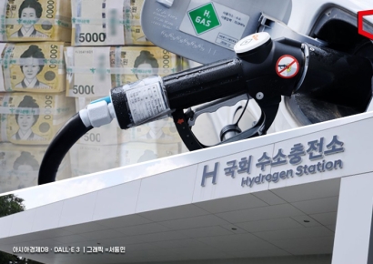 [단독]수소충전소 보조금 7단계로 세분화, 이동식·제조식 유형 신설