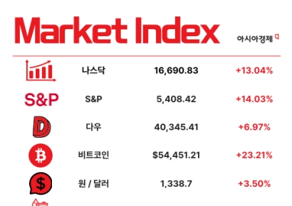 주담대 이어 신용대출도 제한…영끌족 어떻게 [3분 브리프]