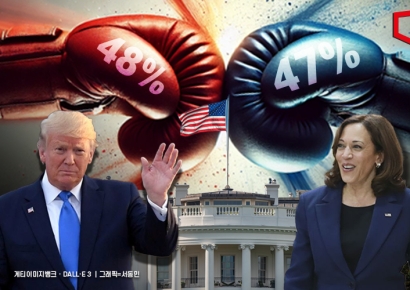 '48% vs 47%' 트럼프·해리스 초박빙…백악관 주인, 10일 TV 토론에 달려