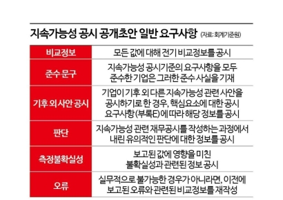 금융위 차관, 대기업 간담회…ESG 공시 의견 듣는다