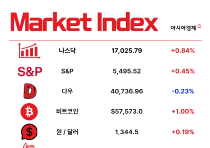 애플도 뛰어들었다…AI시장 2030년 66조원 4배↑[3분 브리프]