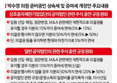 [날개꺾인 공익법인]국회서도 공익법인 활성화 노력…한국판 '발렌베리' 물꼬 열리나