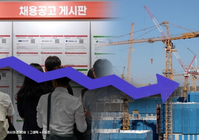 "경제정책 건설경기 조기회복엔 한계…추경 편성 등 필요"