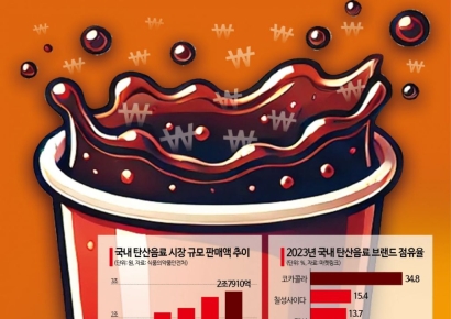 탄산음료 "죽느냐 사느냐"…제로에 달렸다