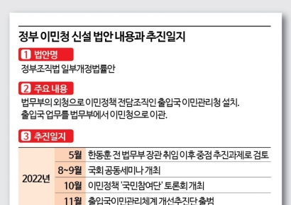 [외노자 절벽]20년째 컨트롤타워 없이 표류 중인 이민정책