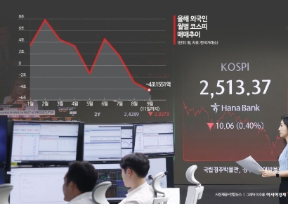 코스피, 기관·개인 순매수에 장중 1%대 상승