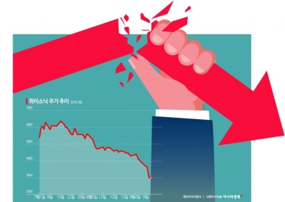 하이소닉, 이차전지 신사업에 사활…증자로 자금 마련  