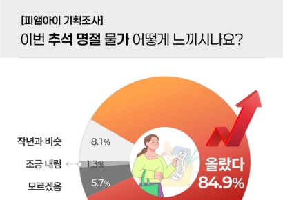 너무 오른 추석 물가…밀키트로 간편하게라도