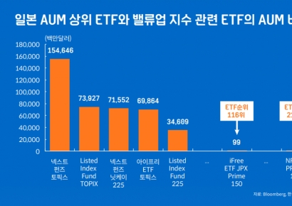 "밸류업 지수 추종 ETF 출시…자금 유입 효과? 글쎄"