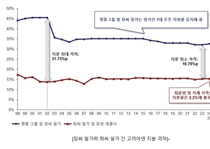 MBK "고려아연 공개매수, ‘최대주주’의 경영권 강화 차원"
