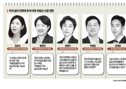 "부동산 시장, 美 금리인하 영향 제한적"…전문가들 "선별적 접근 필요"