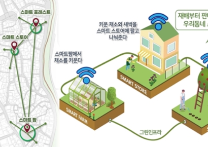 서울시 '빈집활용 아이디어 공모전' 수상작 22건 선정