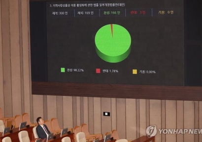 정부 "지역화폐법 일방 처리 유감… 수용 어려워 재의요구 건의"(종합)