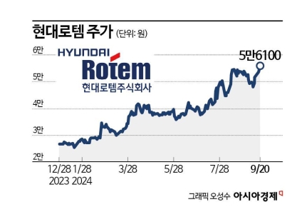 현대로템, 방산 '끌고' 철도 '밀고'…탄력받은 주가  