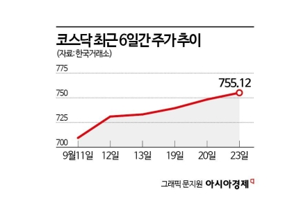 소외됐던 코스닥의 시간 오나