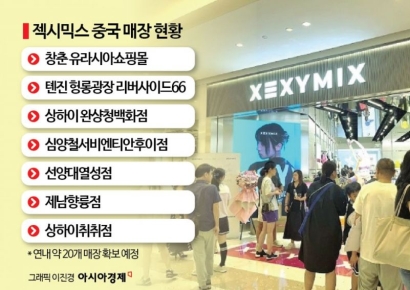 "외도는 끝났다"… 부부경영 '마침표' 젝시믹스, 중국 공략 '속도'