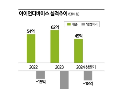 [이주의 관.종]갤럭시폰 사운드 설계한 그 회사‥밸류업↑ 희망업↑